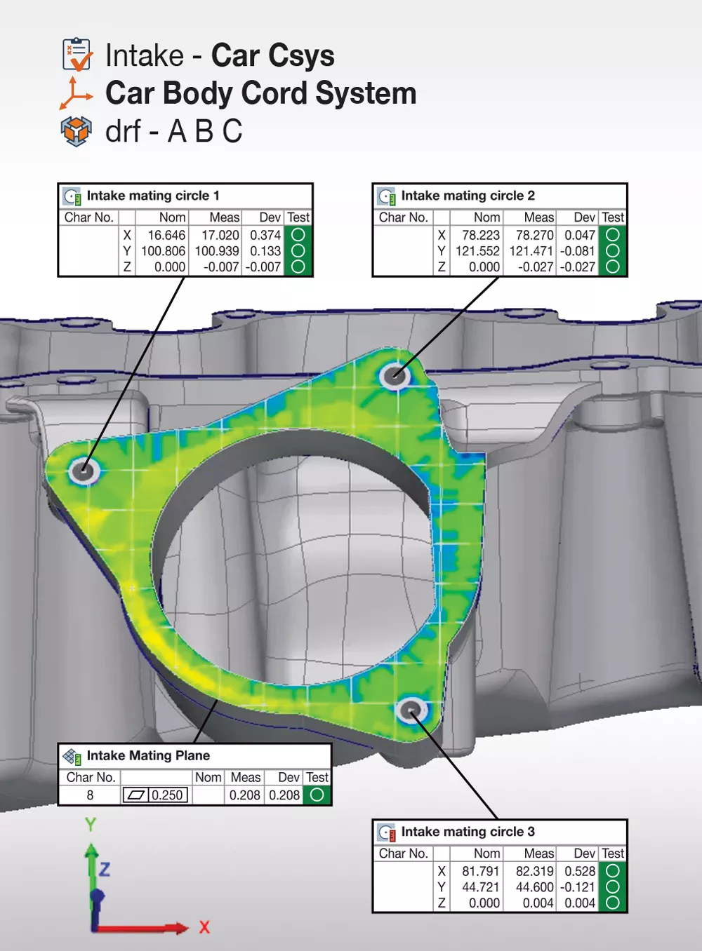 PolyWorks|Inspector 2024では、複数の座標系をコントロールビューで表示することが可能になり、分析結果を確認しやすくになります