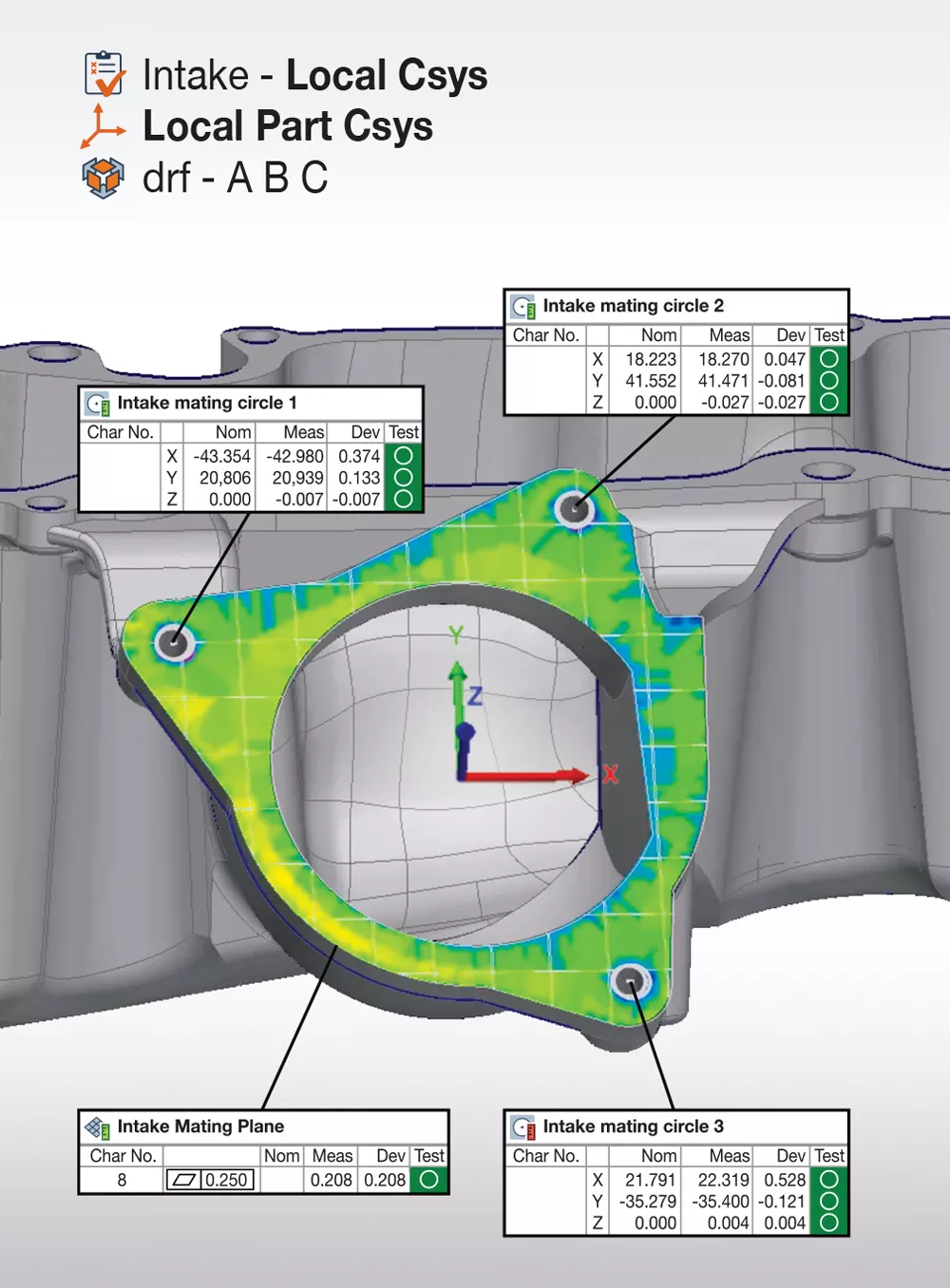 PolyWorks|Inspector 2024では、複数の座標系をコントロールビューで表示することが可能になり、分析結果を確認しやすくになります